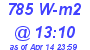 Milwaukee Weather Solar Radiation High Today