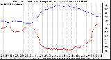 Milwaukee Weather Outdoor Humidity vs. Temperature Every 5 Minutes