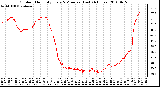 Milwaukee Weather Outdoor Humidity Every 5 Minutes (Last 24 Hours)