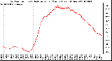 Milwaukee Weather Outdoor Temp (vs) Heat Index per Minute (Last 24 Hours)