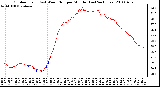 Milwaukee Weather Outdoor Temp (vs) Wind Chill per Minute (Last 24 Hours)