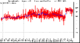 Milwaukee Weather Normalized and Average Wind Direction (Last 24 Hours)