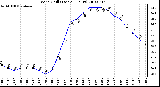 Milwaukee Weather Wind Chill (Last 24 Hours)