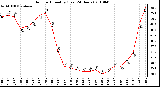 Milwaukee Weather Outdoor Humidity (Last 24 Hours)