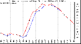 Milwaukee Weather Outdoor Temperature (vs) Wind Chill (Last 24 Hours)