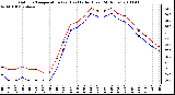 Milwaukee Weather Outdoor Temperature (vs) Heat Index (Last 24 Hours)