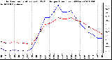 Milwaukee Weather Outdoor Temperature (vs) THSW Index per Hour (Last 24 Hours)