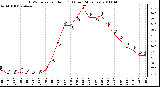 Milwaukee Weather THSW Index per Hour (F) (Last 24 Hours)