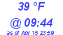 Milwaukee Weather Dewpoint High Low Today