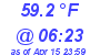 Milwaukee Weather Temperature Low Today