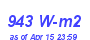 Milwaukee Weather Solar Radiation High Year