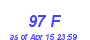 Milwaukee Weather THSW Index High Month