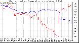 Milwaukee Weather Outdoor Humidity vs. Temperature Every 5 Minutes