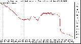 Milwaukee Weather Outdoor Temp (vs) Heat Index per Minute (Last 24 Hours)