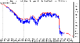 Milwaukee Weather Outdoor Temp (vs) Wind Chill per Minute (Last 24 Hours)