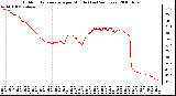 Milwaukee Weather Outdoor Temperature per Minute (Last 24 Hours)