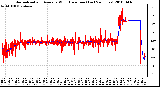 Milwaukee Weather Normalized and Average Wind Direction (Last 24 Hours)