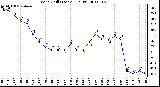 Milwaukee Weather Wind Chill (Last 24 Hours)