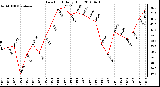 Milwaukee Weather Dew Point Daily High