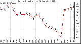 Milwaukee Weather Outdoor Humidity (Last 24 Hours)