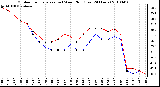 Milwaukee Weather Outdoor Temperature (vs) Wind Chill (Last 24 Hours)