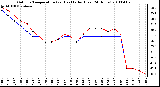 Milwaukee Weather Outdoor Temperature (vs) Heat Index (Last 24 Hours)