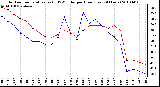 Milwaukee Weather Outdoor Temperature (vs) THSW Index per Hour (Last 24 Hours)