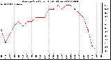 Milwaukee Weather Average Wind Speed (Last 24 Hours)