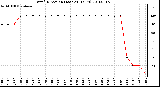 Milwaukee Weather Wind Direction (Last 24 Hours)