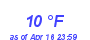 Milwaukee Weather Dewpoint High Low Month