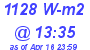 Milwaukee Weather Solar Radiation High Today