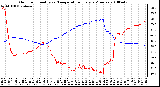 Milwaukee Weather Outdoor Humidity vs. Temperature Every 5 Minutes