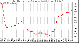 Milwaukee Weather Outdoor Humidity Every 5 Minutes (Last 24 Hours)