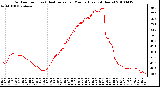 Milwaukee Weather Outdoor Temp (vs) Heat Index per Minute (Last 24 Hours)