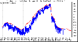 Milwaukee Weather Outdoor Temp (vs) Wind Chill per Minute (Last 24 Hours)