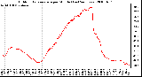 Milwaukee Weather Outdoor Temperature per Minute (Last 24 Hours)