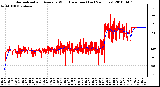 Milwaukee Weather Normalized and Average Wind Direction (Last 24 Hours)