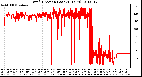 Milwaukee Weather Wind Direction (Last 24 Hours)