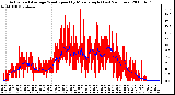 Milwaukee Weather Actual and Average Wind Speed by Minute mph (Last 24 Hours)