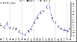 Milwaukee Weather Wind Chill (Last 24 Hours)