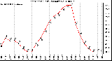 Milwaukee Weather Heat Index (Last 24 Hours)