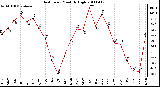 Milwaukee Weather Heat Index Monthly High