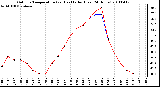 Milwaukee Weather Outdoor Temperature (vs) Heat Index (Last 24 Hours)