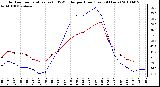 Milwaukee Weather Outdoor Temperature (vs) THSW Index per Hour (Last 24 Hours)