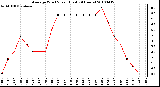 Milwaukee Weather Average Wind Speed (Last 24 Hours)