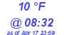 Milwaukee Weather Dewpoint High Low Today