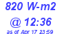 Milwaukee Weather Solar Radiation High Today