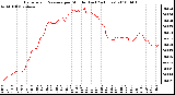 Milwaukee Weather Barometric Pressure per Minute (Last 24 Hours)