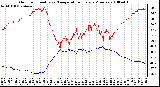 Milwaukee Weather Outdoor Humidity vs. Temperature Every 5 Minutes