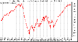 Milwaukee Weather Outdoor Humidity Every 5 Minutes (Last 24 Hours)